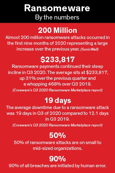 ransomeware by the numbers